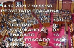Скупштина Србије није прихватила предлог закона о Меморијалном центру геноцида над Србима у НДХ (ВИДЕО)