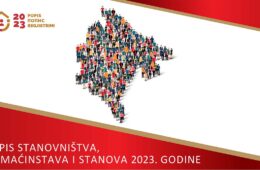 Popis stanovniatva, doma instava i stanova 2023. godine – PRESS